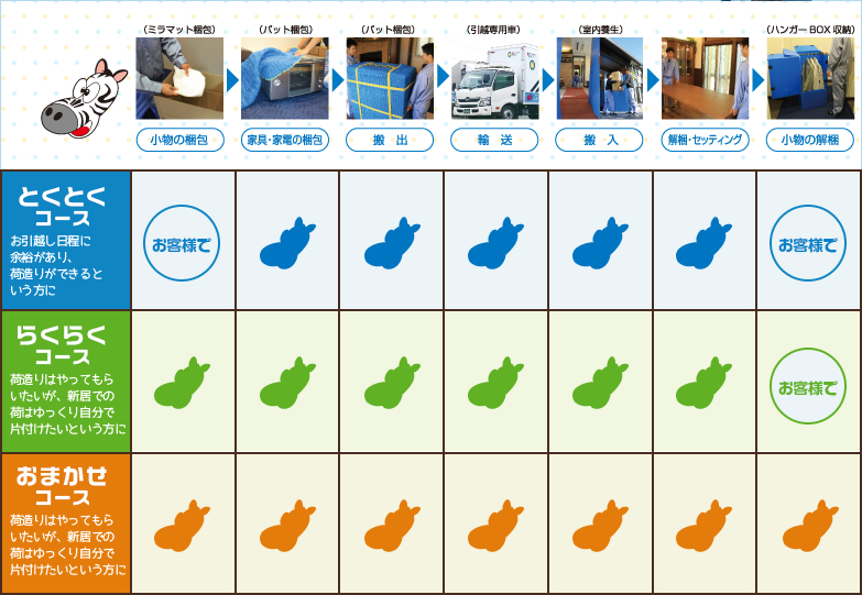 コース一覧